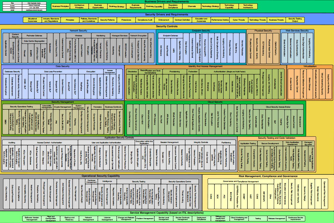 Cybersecurity for Family Offices: Protecting Wealth Across Generations