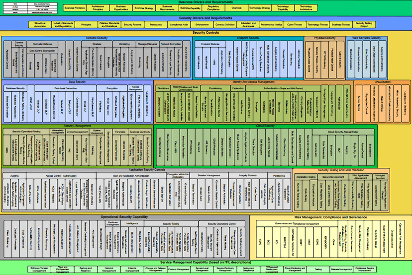 Cybersecurity for Family Offices: Protecting Wealth Across Generations