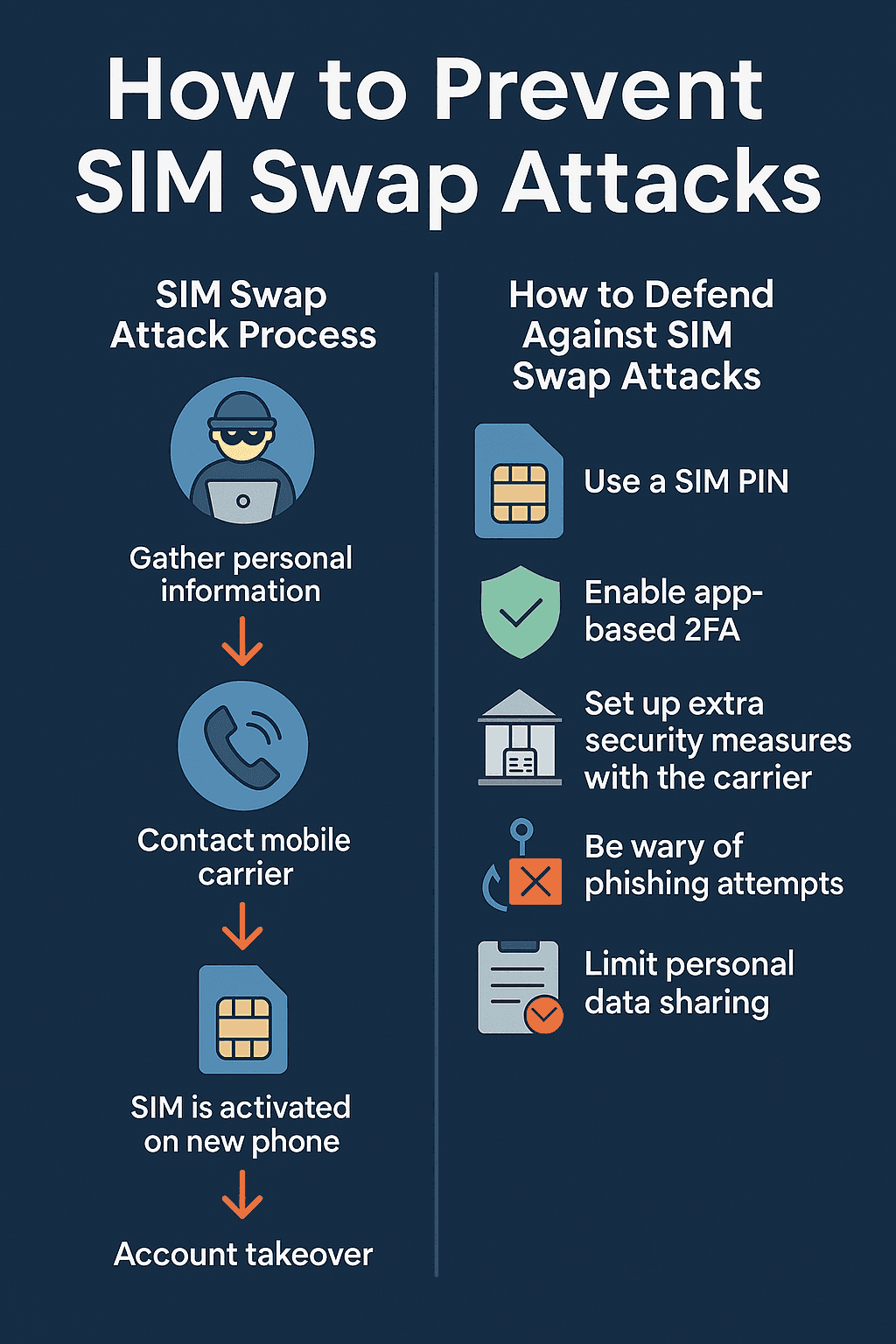 How to prevent SIM swap attacks