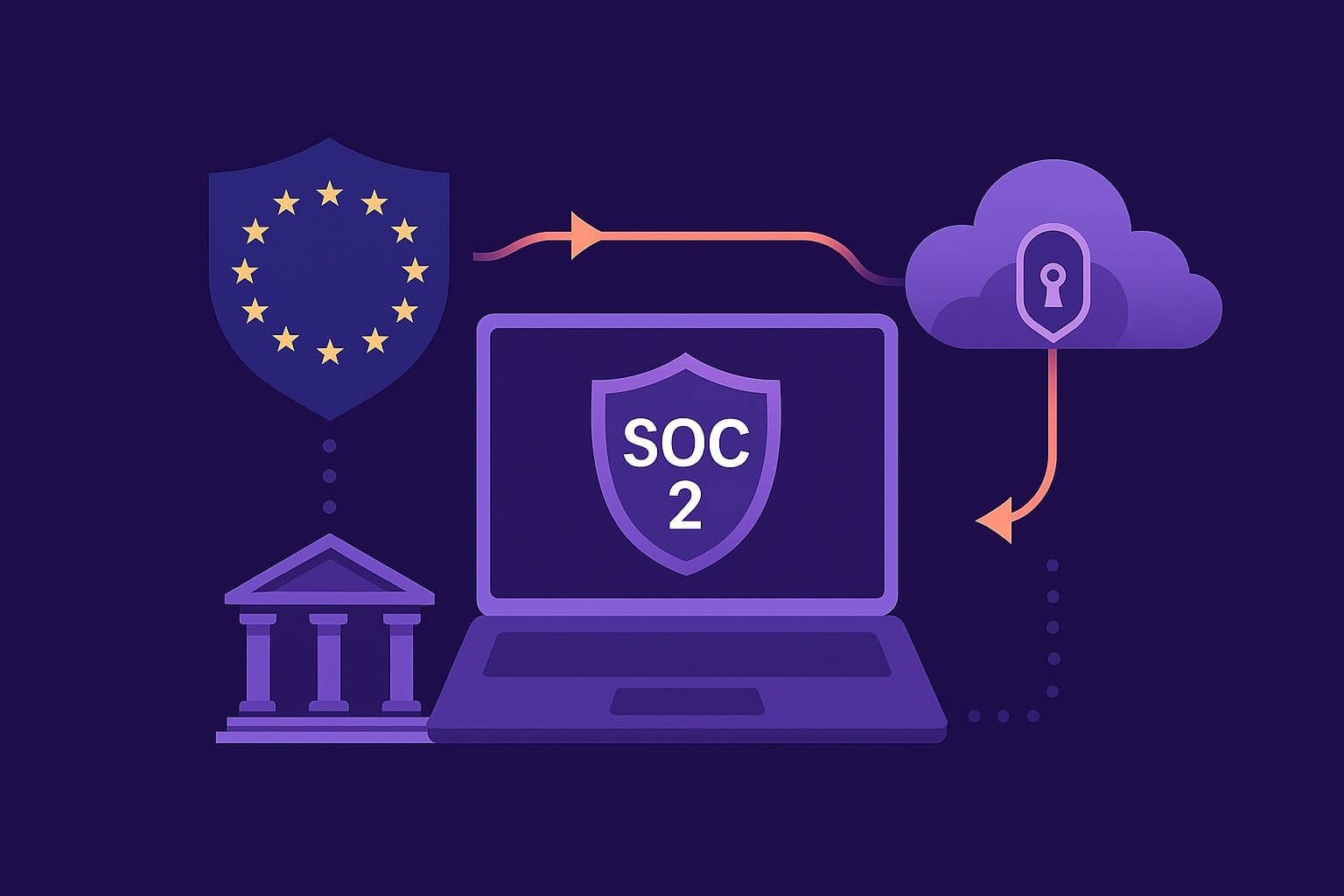 SOC 2 for European Businesses: A Practical Guide to Winning U.S. Deals