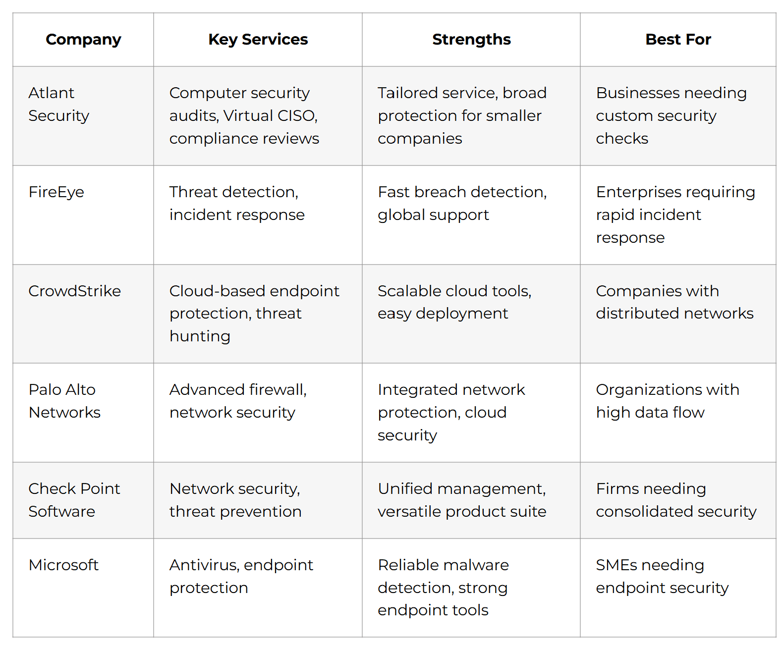 Top 15 Computer Security Companies for 2026: Expert Rankings & Comparison