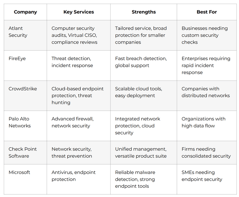 Top 15 Computer Security Companies for 2026: Expert Rankings & Comparison