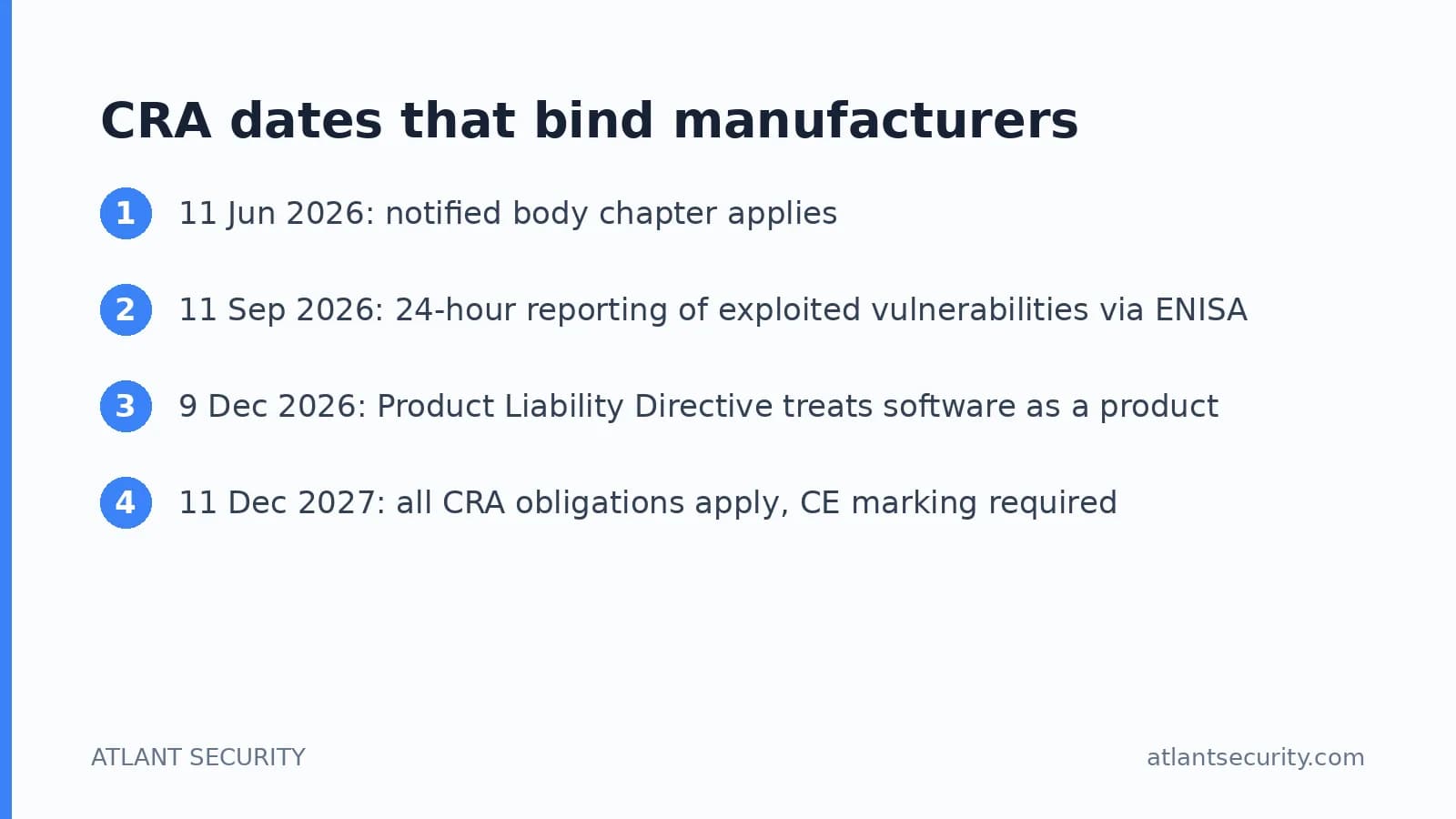 Cyber Resilience Act dates: 11 June 2026, 11 September 2026, 9 December 2026 and 11 December 2027