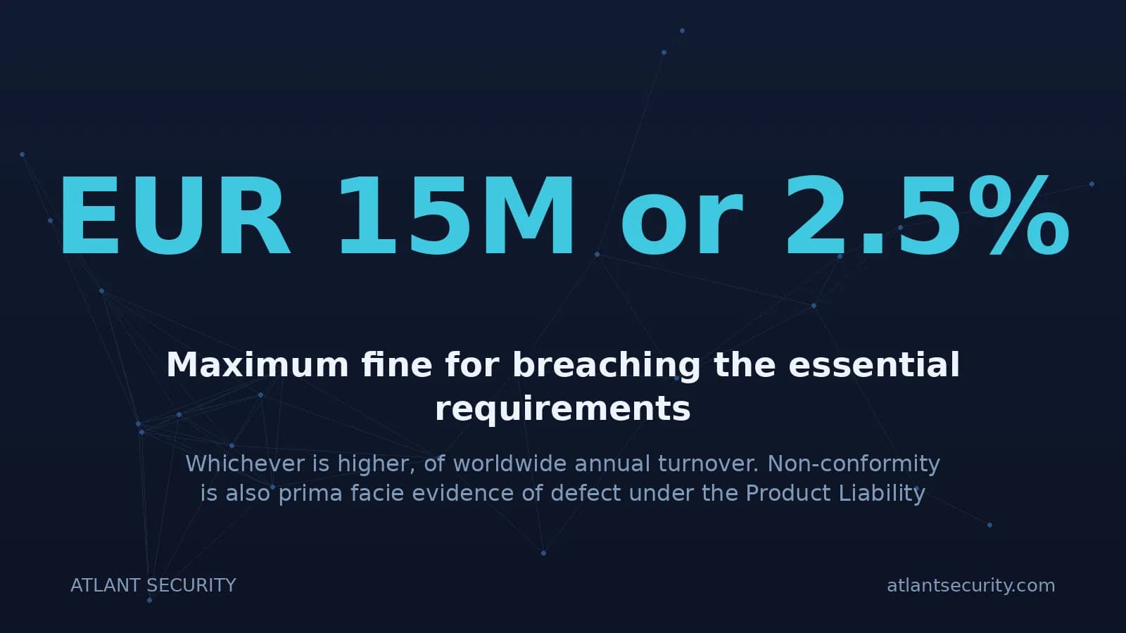 Cyber Resilience Act fines of up to EUR 15 million or 2.5 percent of worldwide turnover