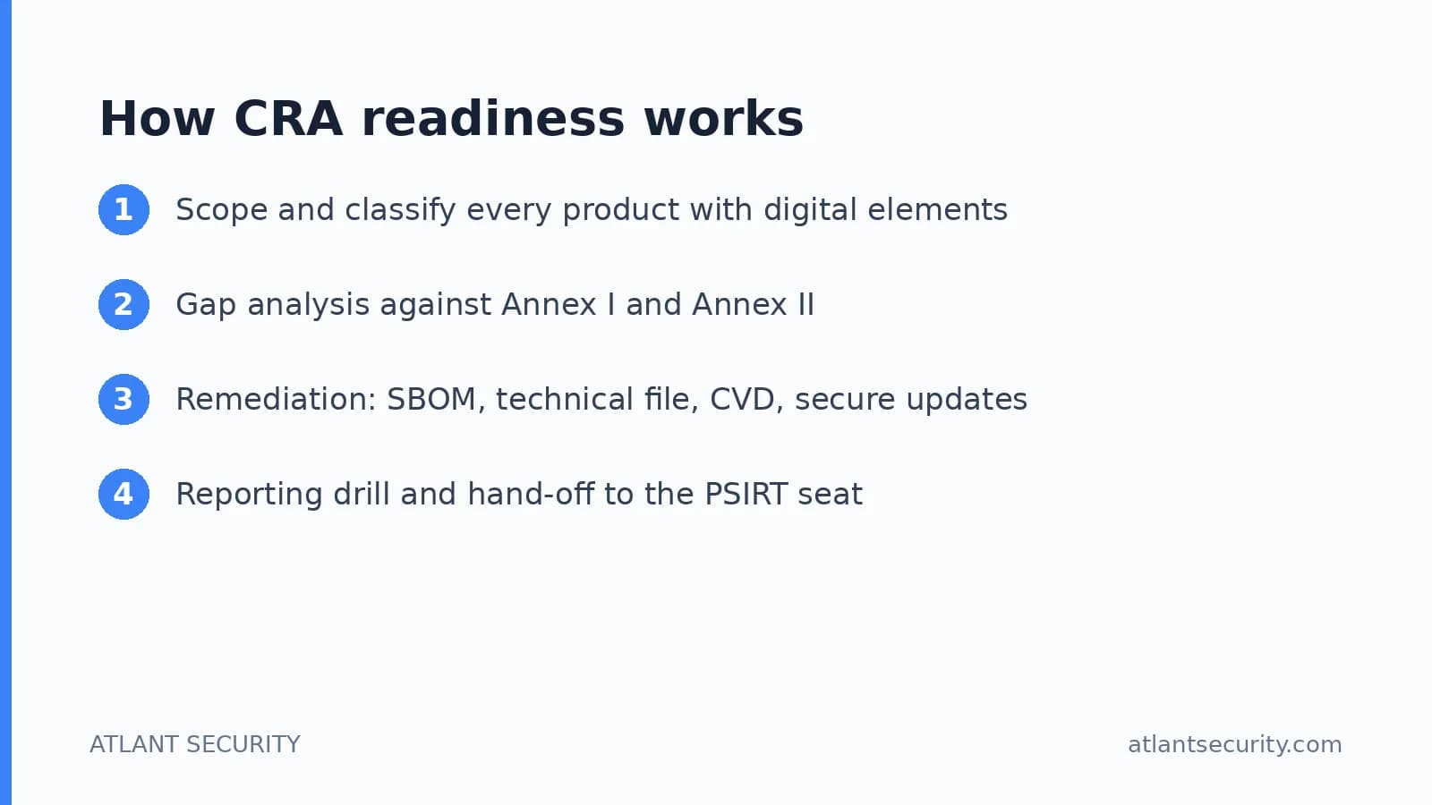 The four step Cyber Resilience Act readiness process