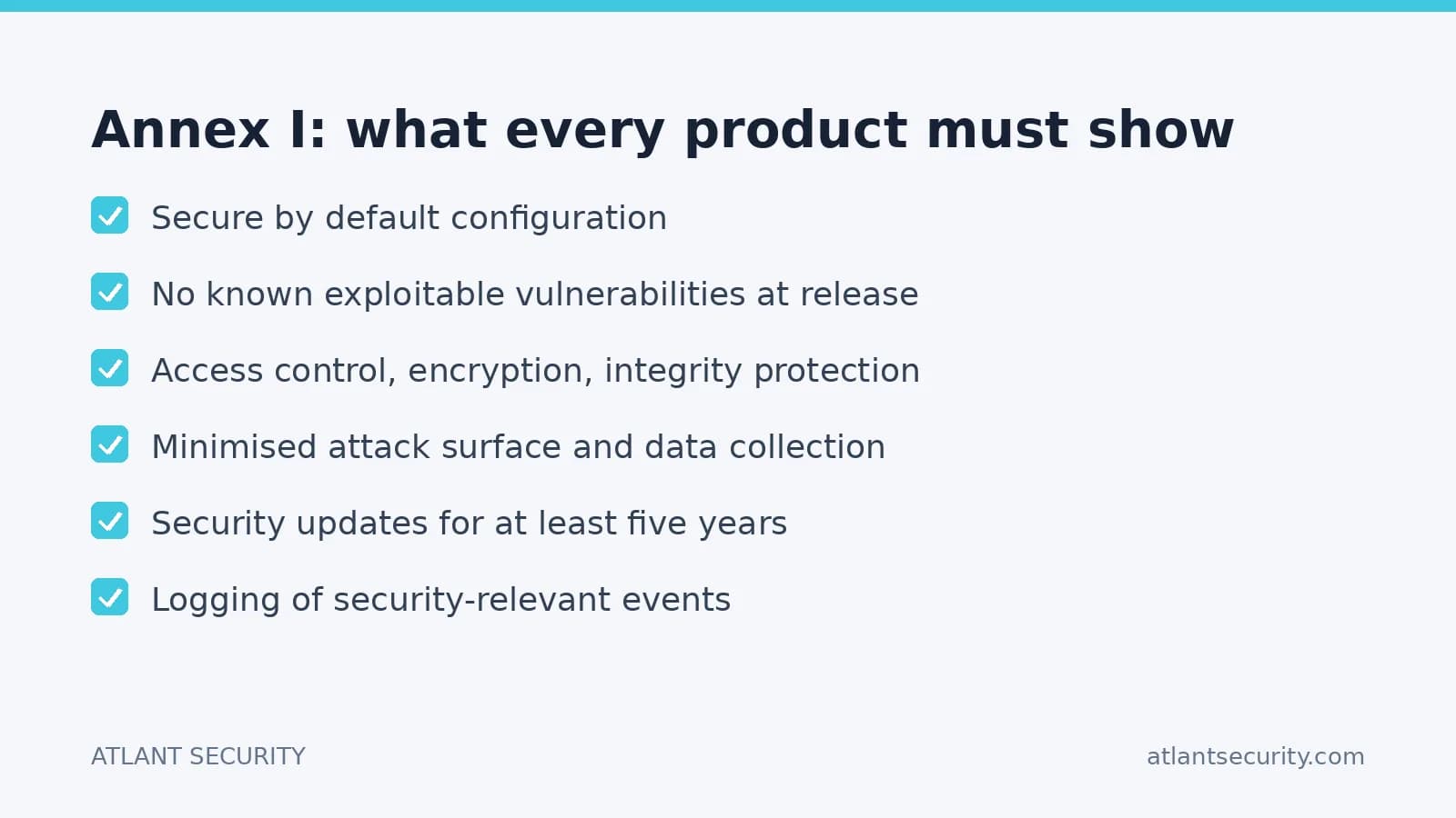 Annex I essential cybersecurity requirements of the Cyber Resilience Act