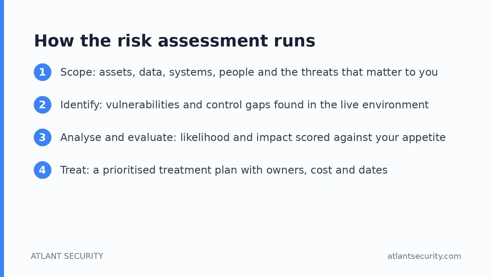 The four step cybersecurity risk assessment method: scope, identify, analyse and evaluate, treat