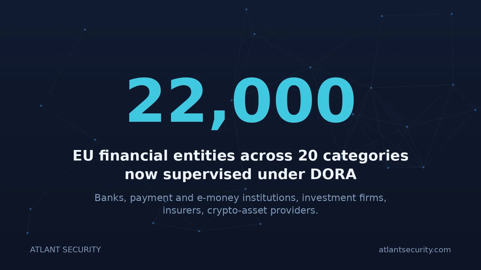 22,000 EU financial entities across 20 categories are supervised under DORA