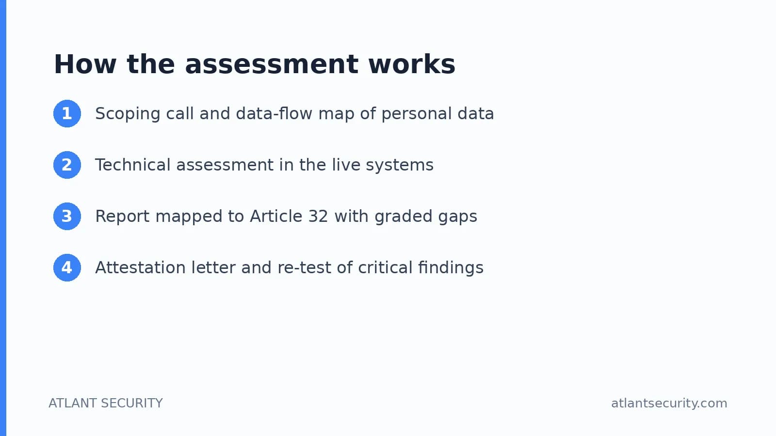 The four step GDPR Article 32 assessment process