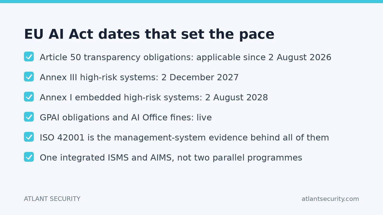 EU AI Act dates that set the pace for ISO 42001 readiness