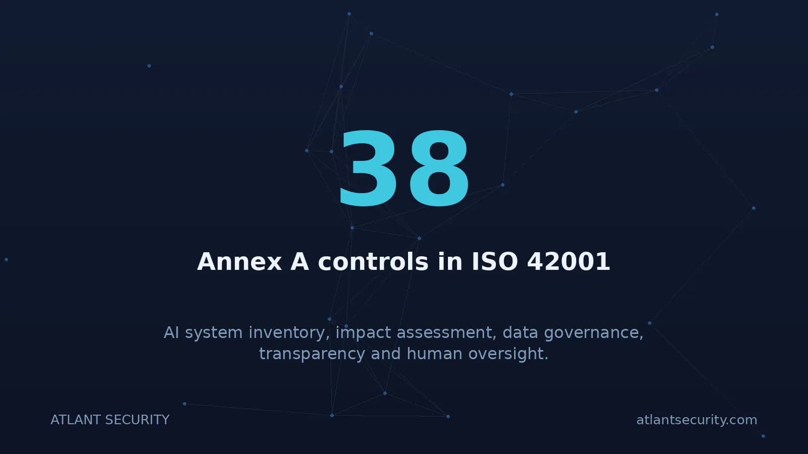 ISO 42001 has 38 Annex A controls covering inventory, impact assessment, data governance and oversight