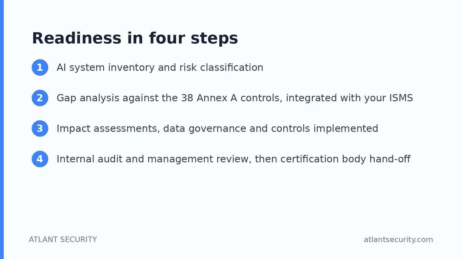 ISO 42001 readiness in four steps from inventory to certification hand-off