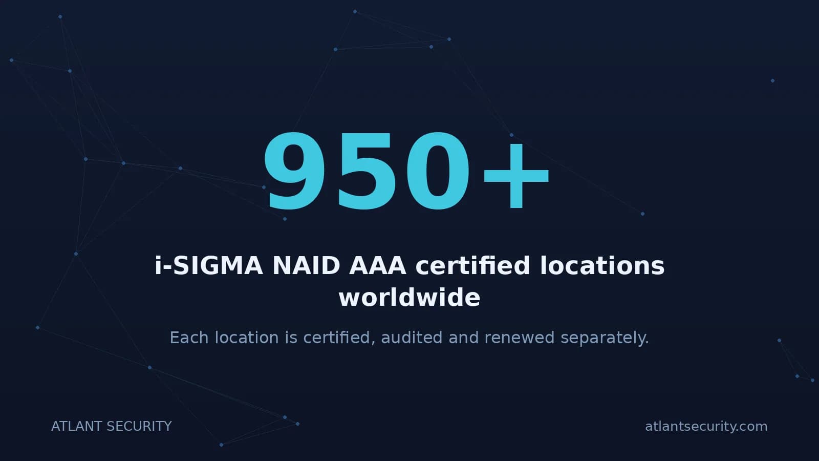 More than 950 i-SIGMA NAID AAA certified locations operate worldwide, each certified and renewed separately