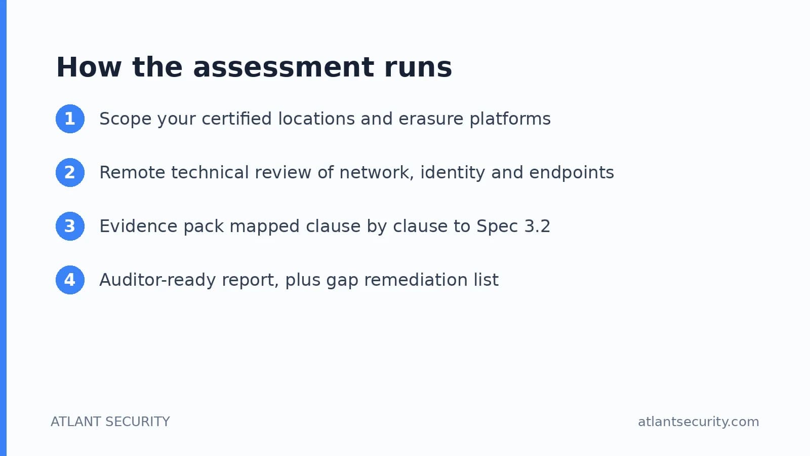 The five step NAID AAA Security Risk Analysis process from scoping to gap remediation