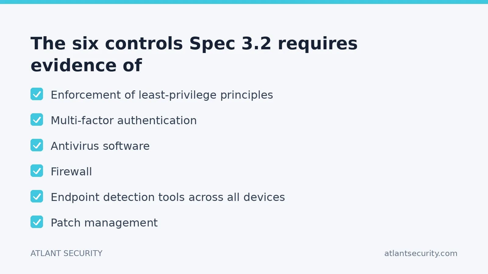 The six controls i-SIGMA Specification 3.2 requires evidence of: least privilege, MFA, antivirus, firewall, endpoint detection, patch management