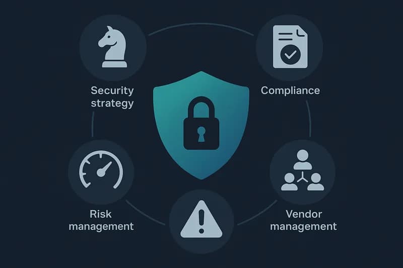 Overview of part-time CISO responsibilities including compliance, board reporting, and security program management