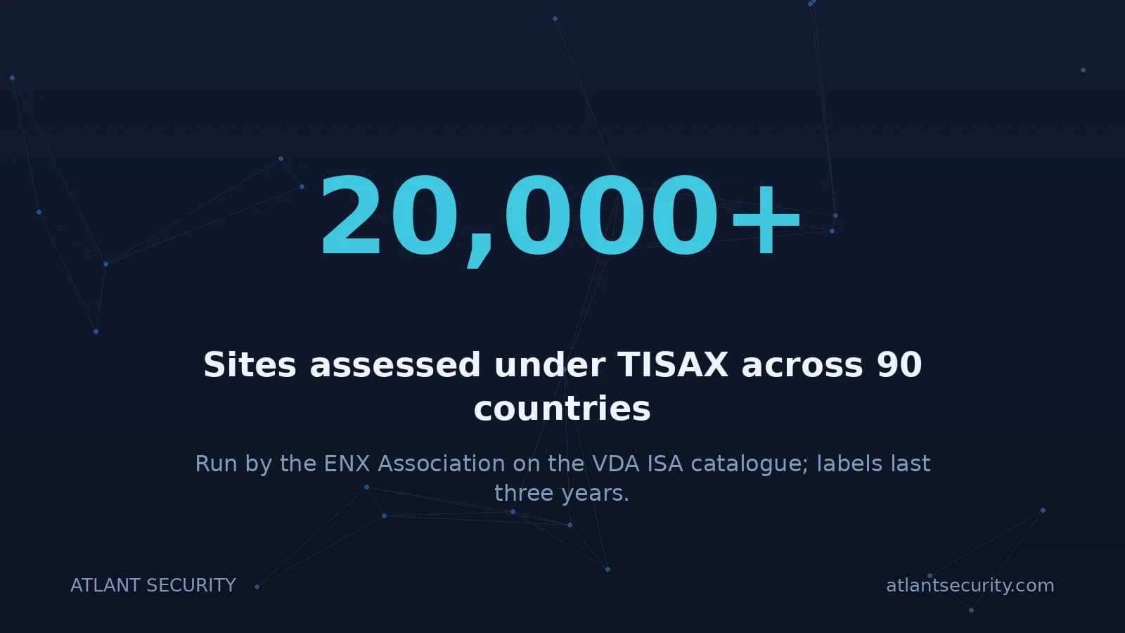 More than 20,000 sites assessed under TISAX across 90 countries