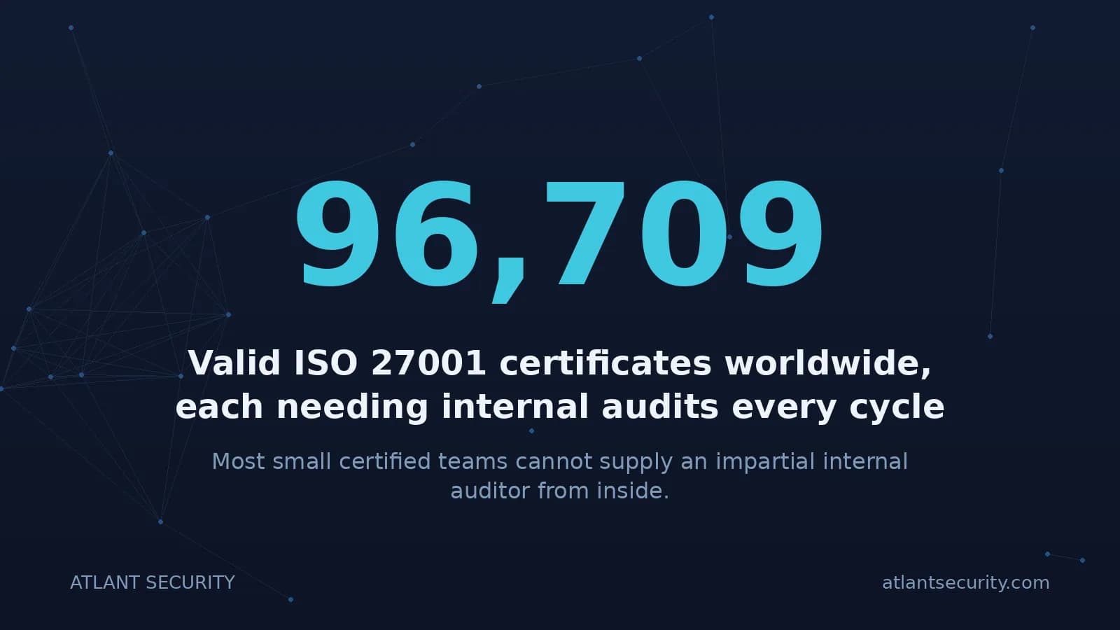 Certificates worldwide 96,709 valid ISO 27001 certificates worldwide each needing internal audits every cycle