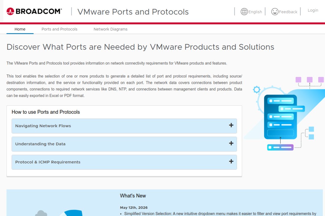 vCenter Server hardening requires defense-in-depth