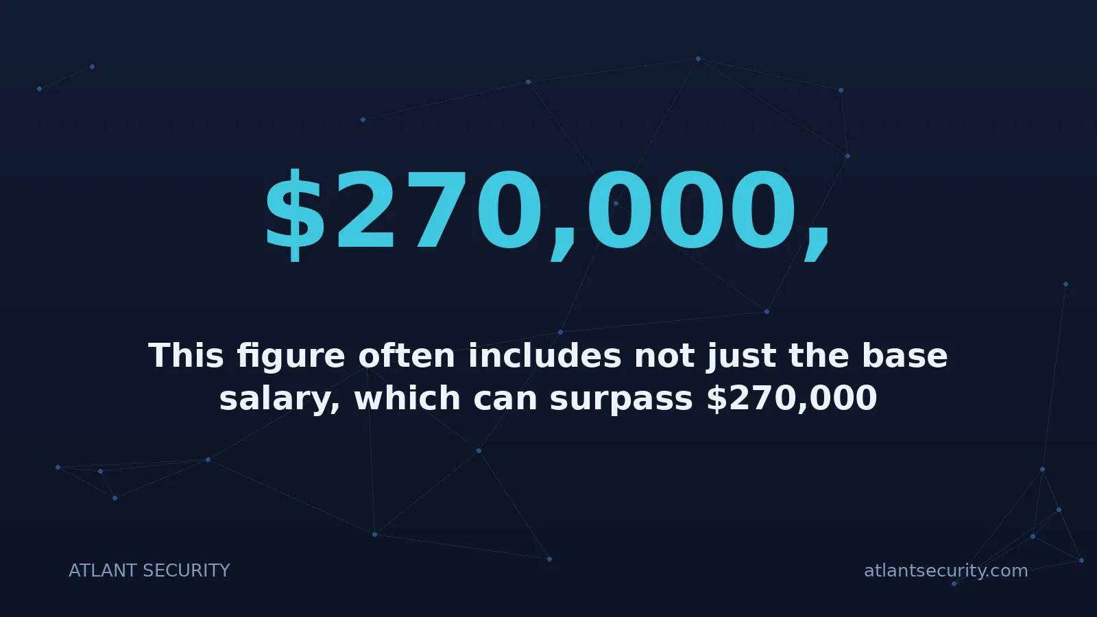 $270,000,: This figure often includes not just the base salary, which can surpass $270,000