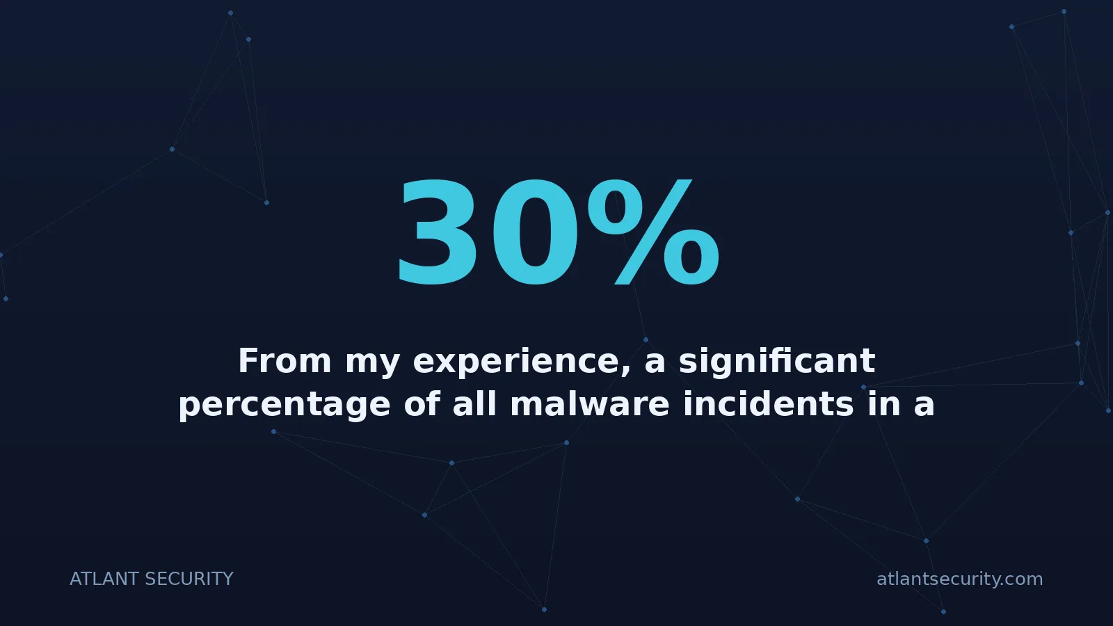 30%: From my experience, a significant percentage of all malware incidents in a company are generated fro