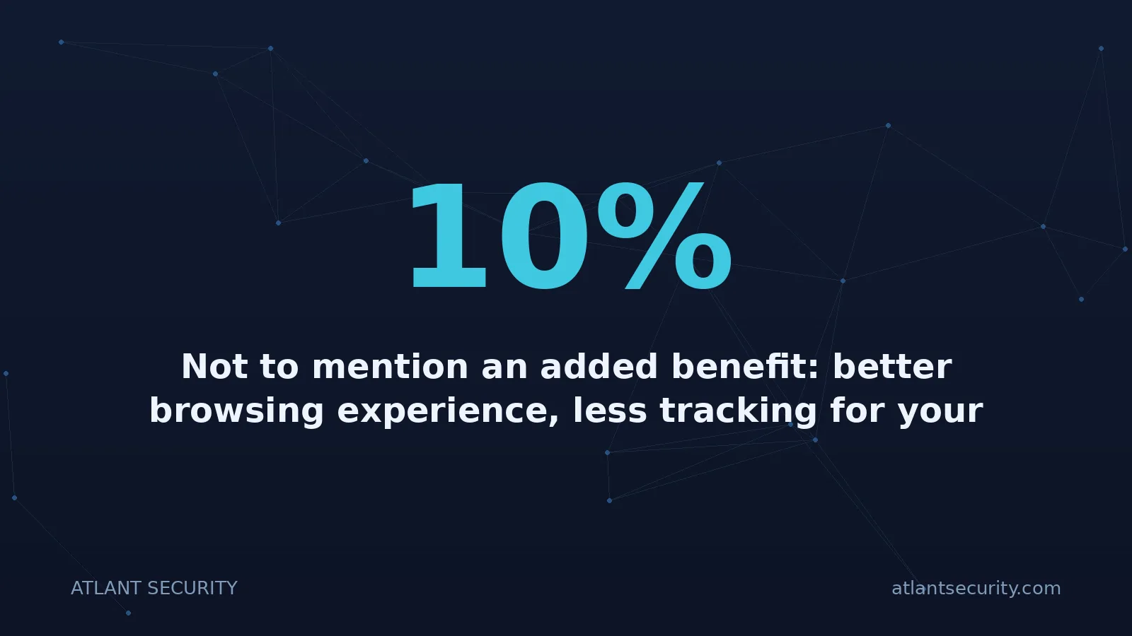 10%: Not to mention an added benefit: better browsing experience, less tracking for your users, better pr