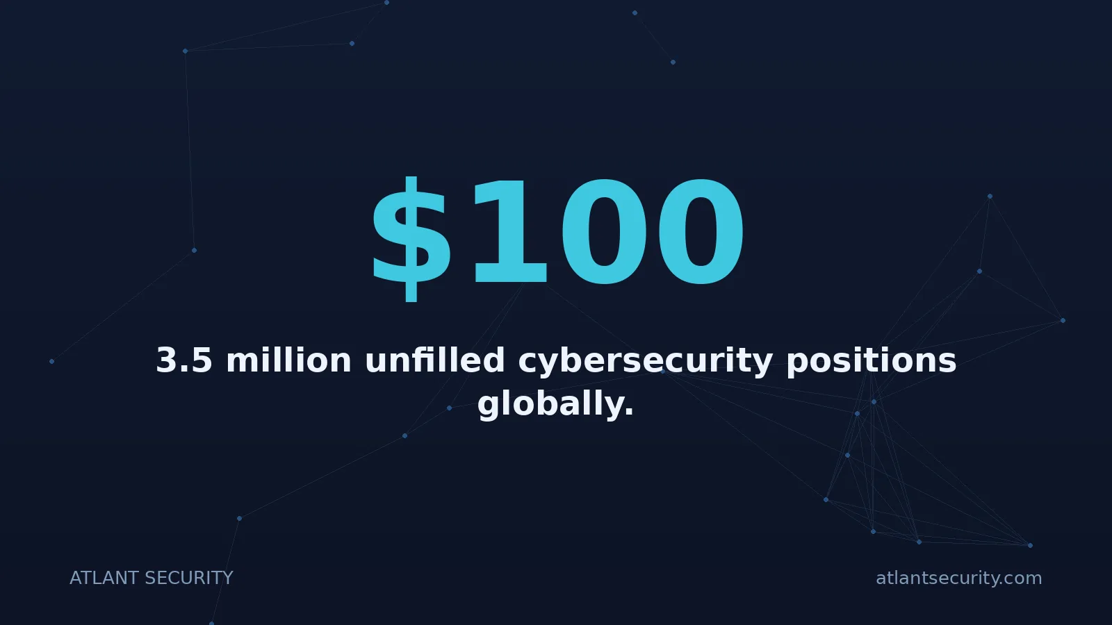 $100: 3.5 million unfilled cybersecurity positions globally.