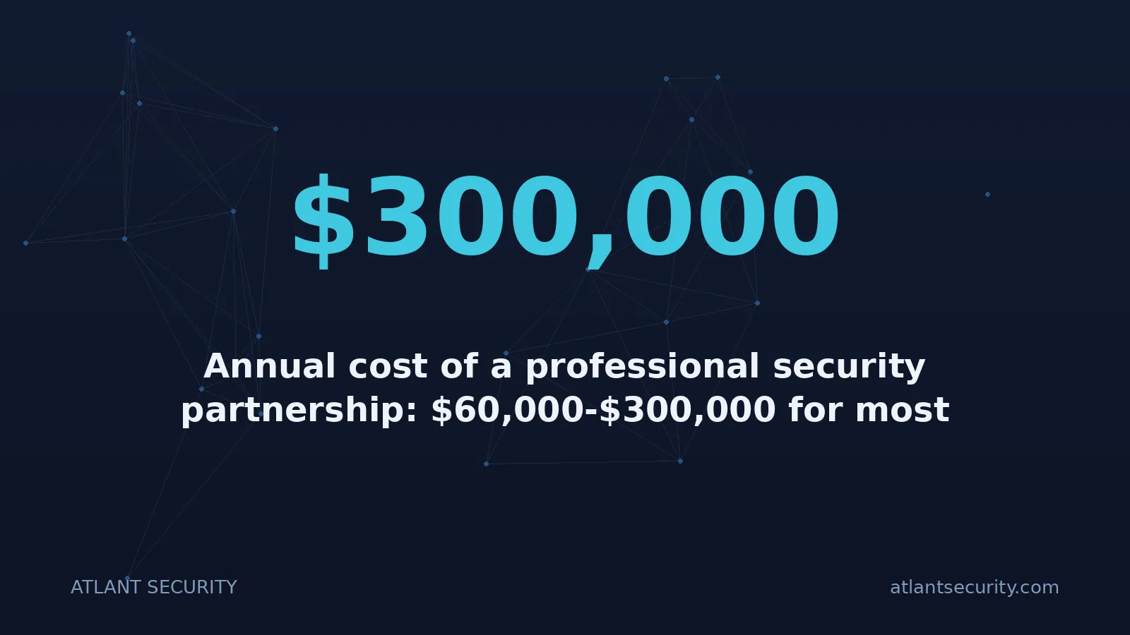 $300,000: Annual cost of a professional security partnership: $60,000-$300,000 for most mid-market organizatio