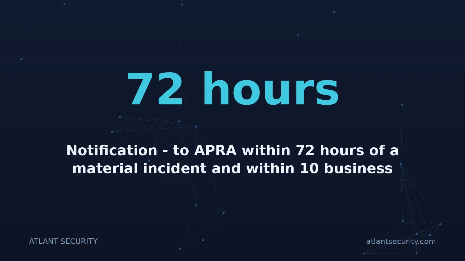 72 hours: Notification - to APRA within 72 hours of a material incident and within 10 business days of a mater