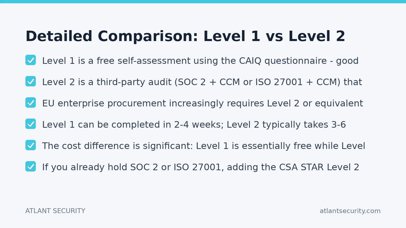 Checklist: Detailed Comparison: Level 1 vs Level 2