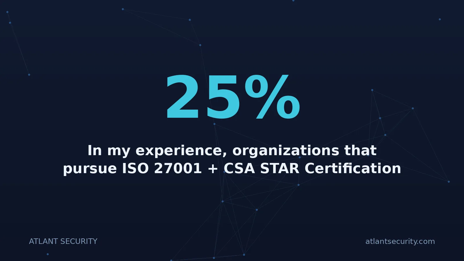 25%: In my experience, organizations that pursue ISO 27001 + CSA STAR Certification together spend approx