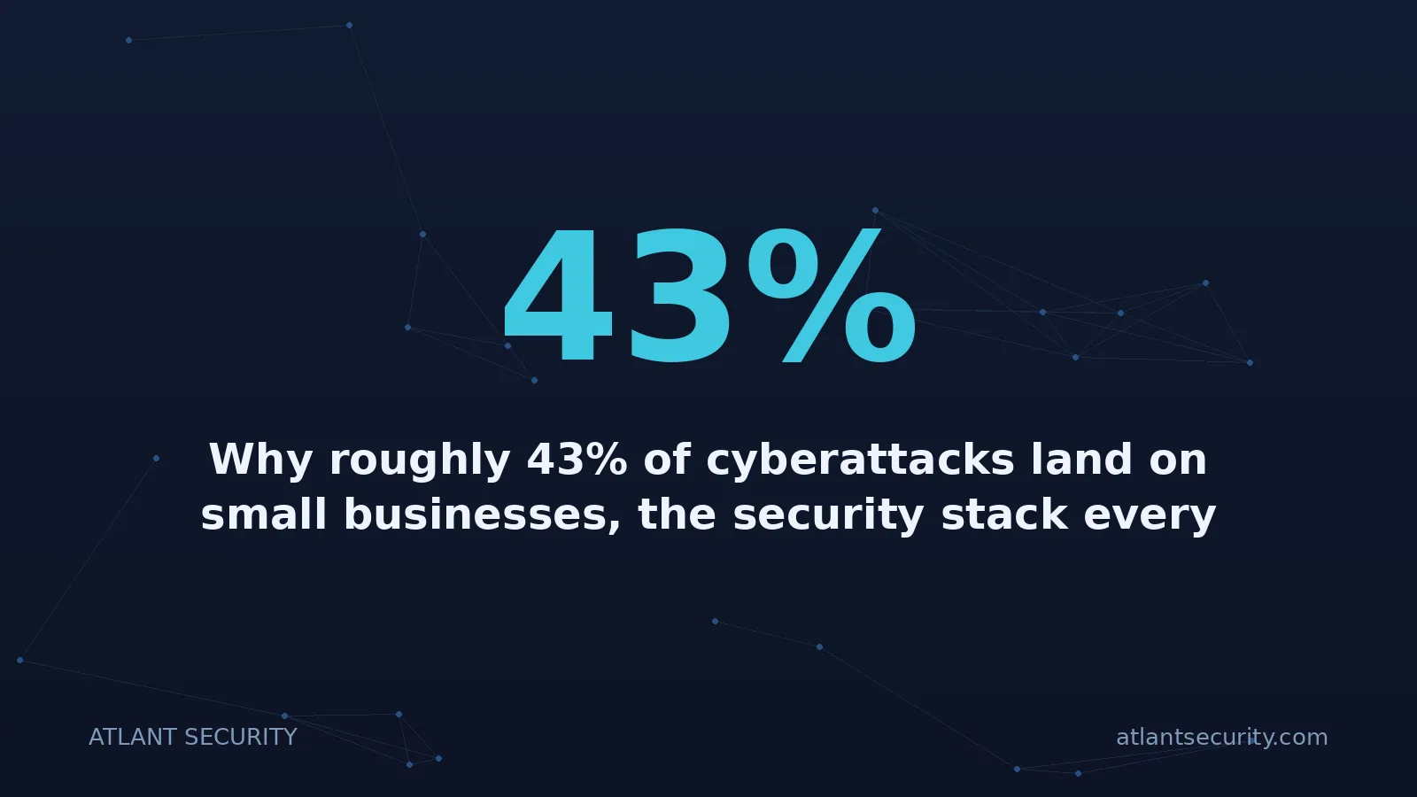 43%: Why roughly 43% of cyberattacks land on small businesses, the security stack every SMB actually need