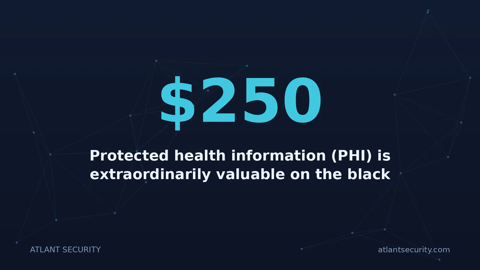 $250: Protected health information (PHI) is extraordinarily valuable on the black market.