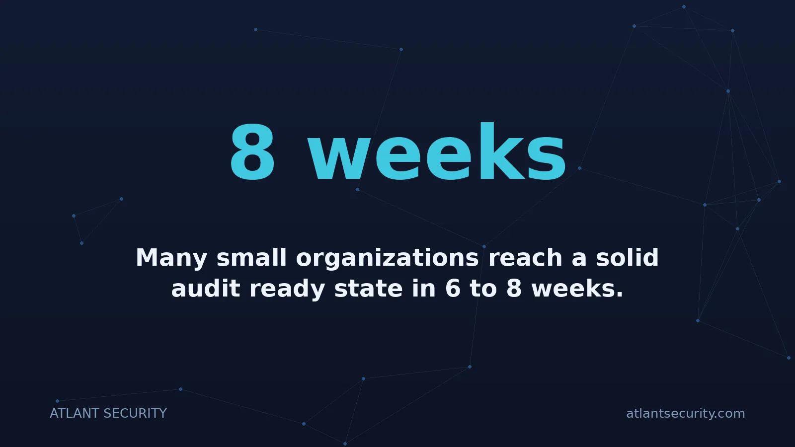 8 weeks: Many small organizations reach a solid audit ready state in 6 to 8 weeks.
