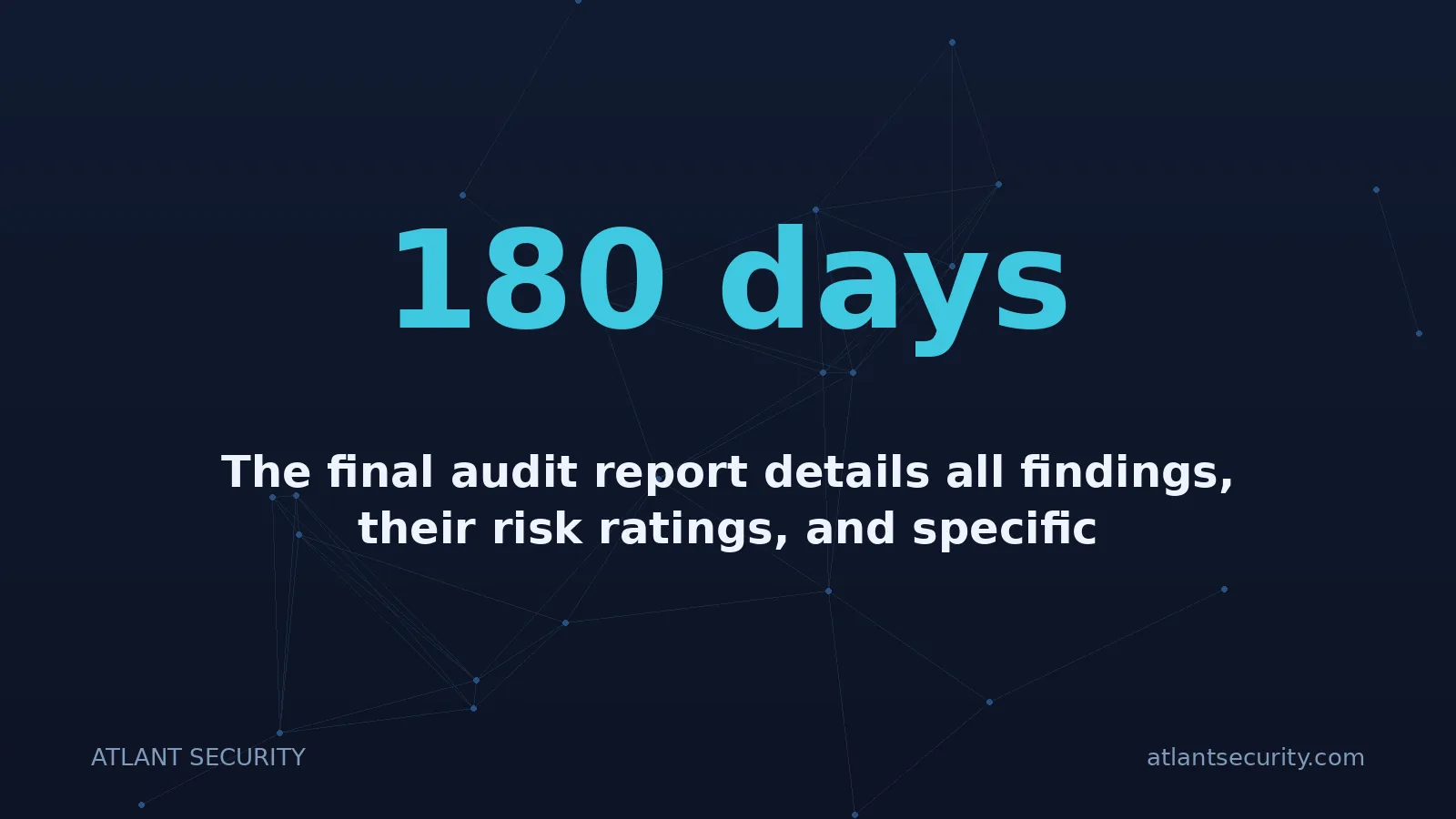 180 days: The final audit report details all findings, their risk ratings, and specific recommendations for re