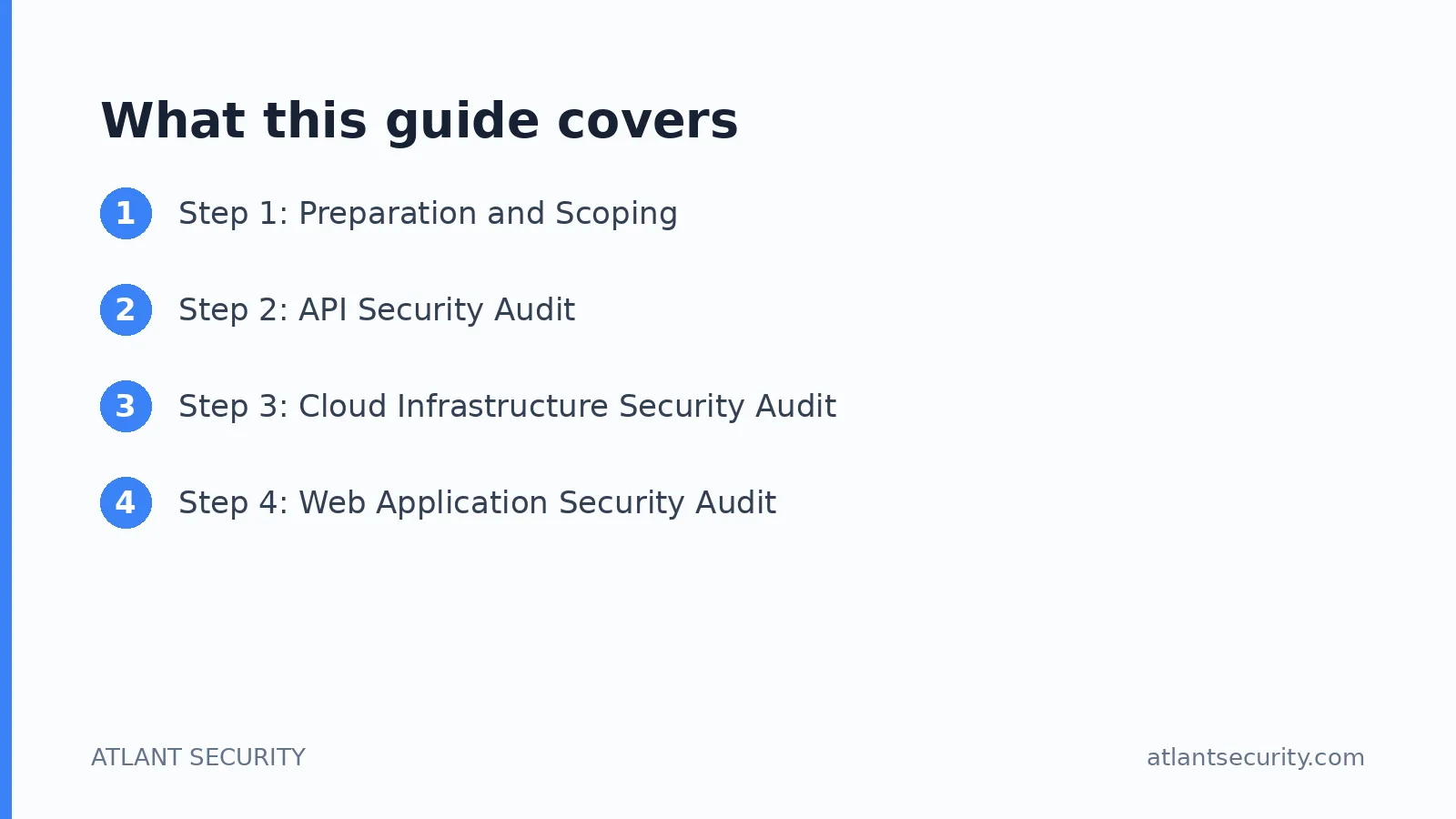 What this guide covers: Step 1: Preparation and Scoping, Step 2: API Security Audit, Step 3: Cloud Infrastructure Security Audit