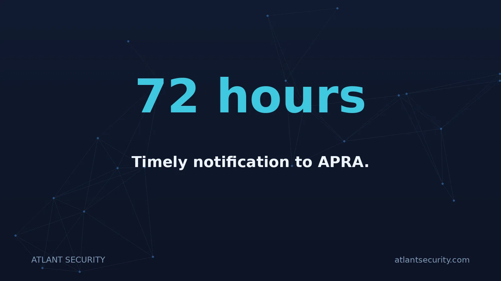 72 hours: Timely notification to APRA.