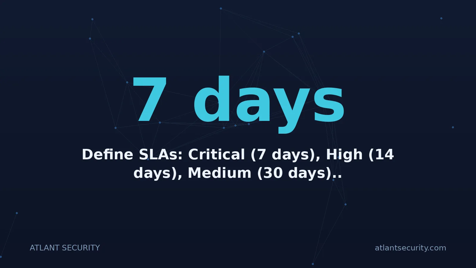 7 days: Define SLAs: Critical (7 days), High (14 days), Medium (30 days)..