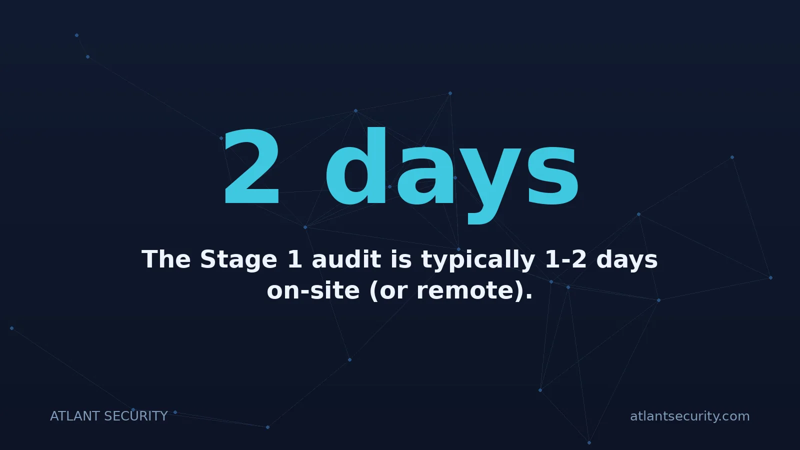 2 days: The Stage 1 audit is typically 1-2 days on-site (or remote).