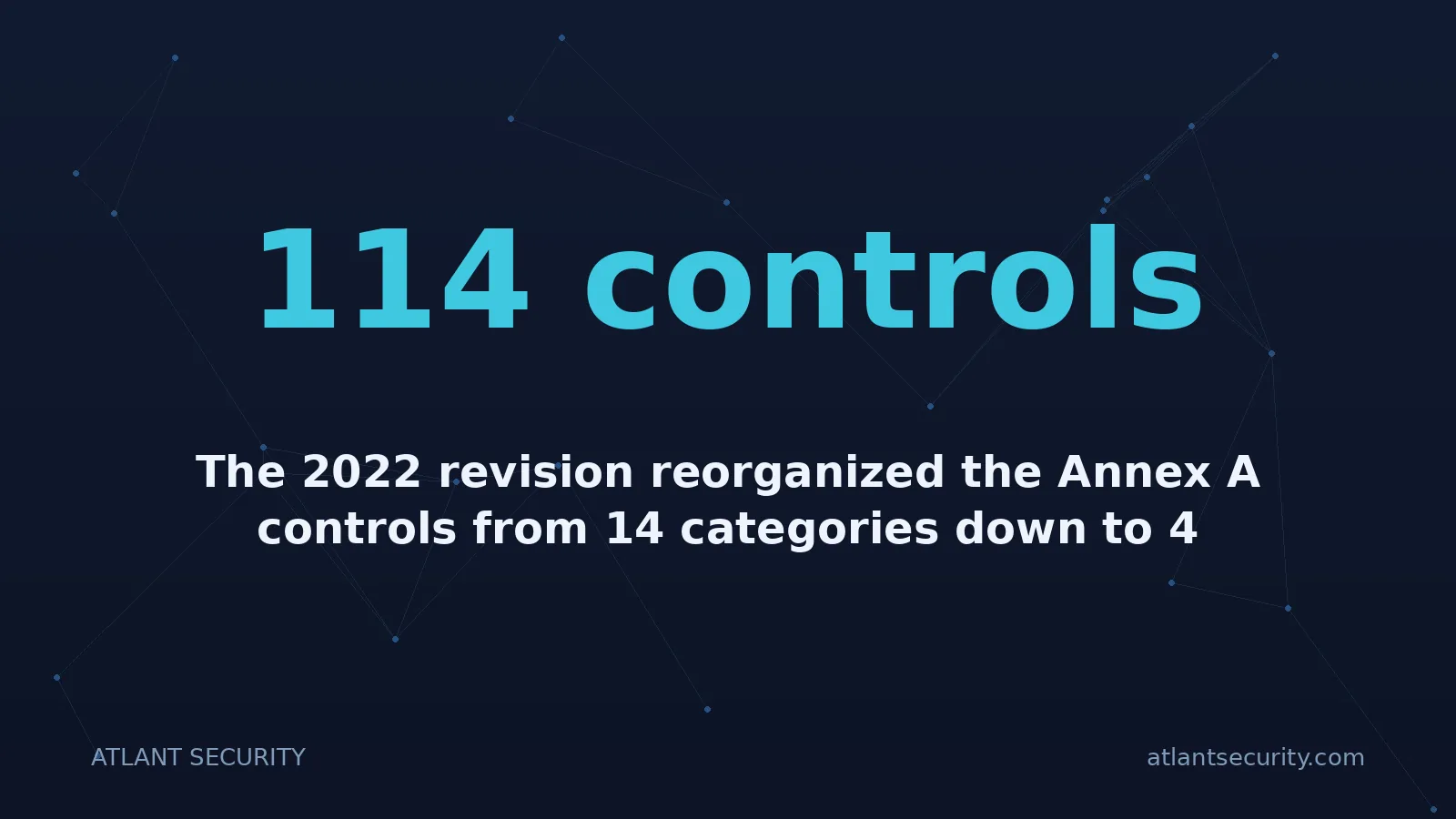 114 controls: The 2022 revision reorganized the Annex A controls from 14 categories down to 4 thematic groups.