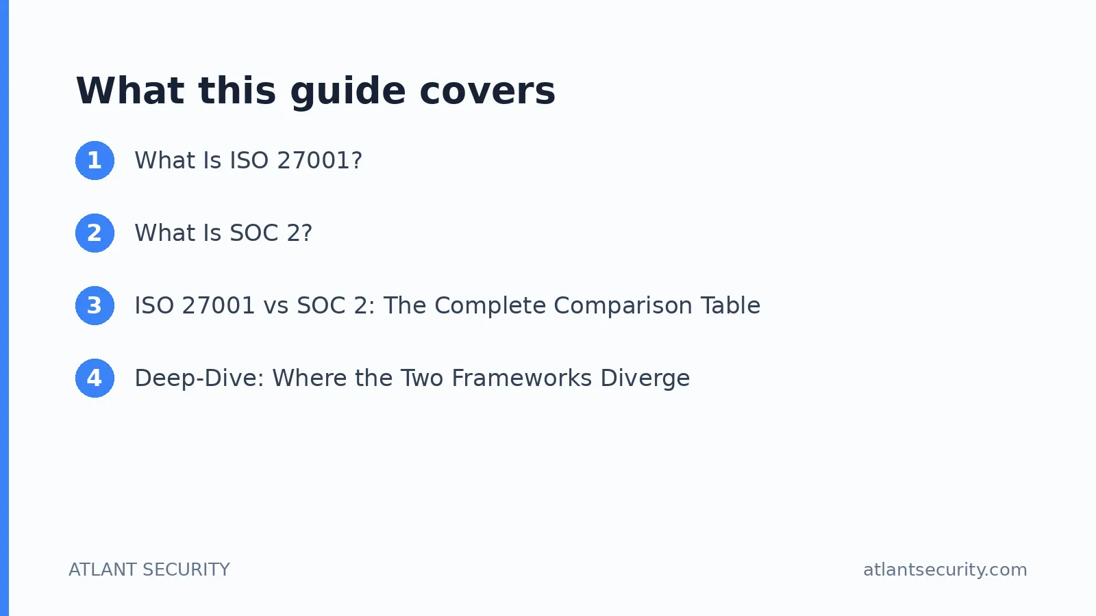 What this guide covers: What Is ISO 27001?, What Is SOC 2?, ISO 27001 vs SOC 2: The Complete Comparison Table