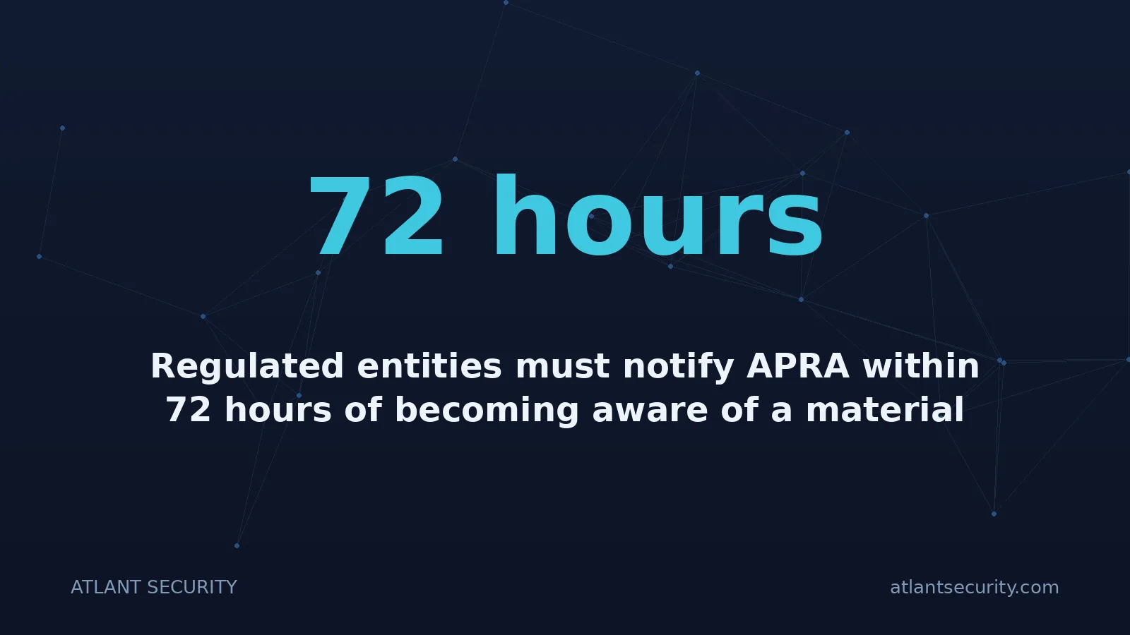 72 hours: Regulated entities must notify APRA within 72 hours of becoming aware of a material information secu