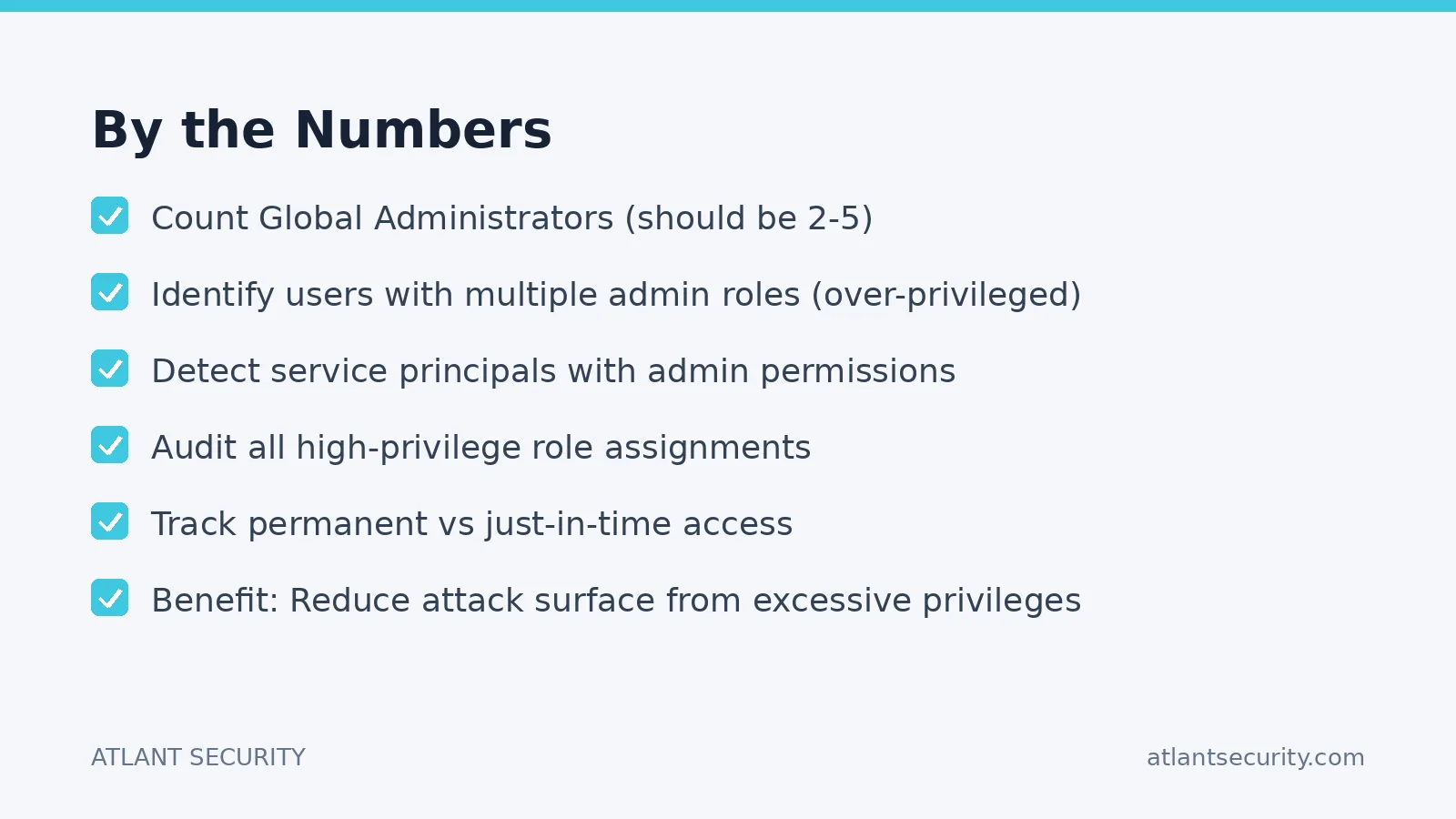 Checklist: By the Numbers