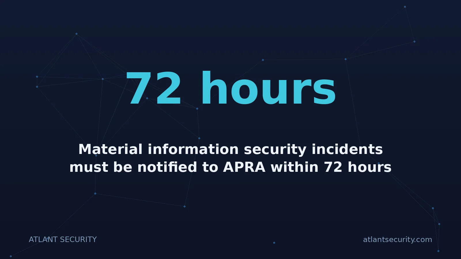 72 hours: Material information security incidents must be notified to APRA within 72 hours