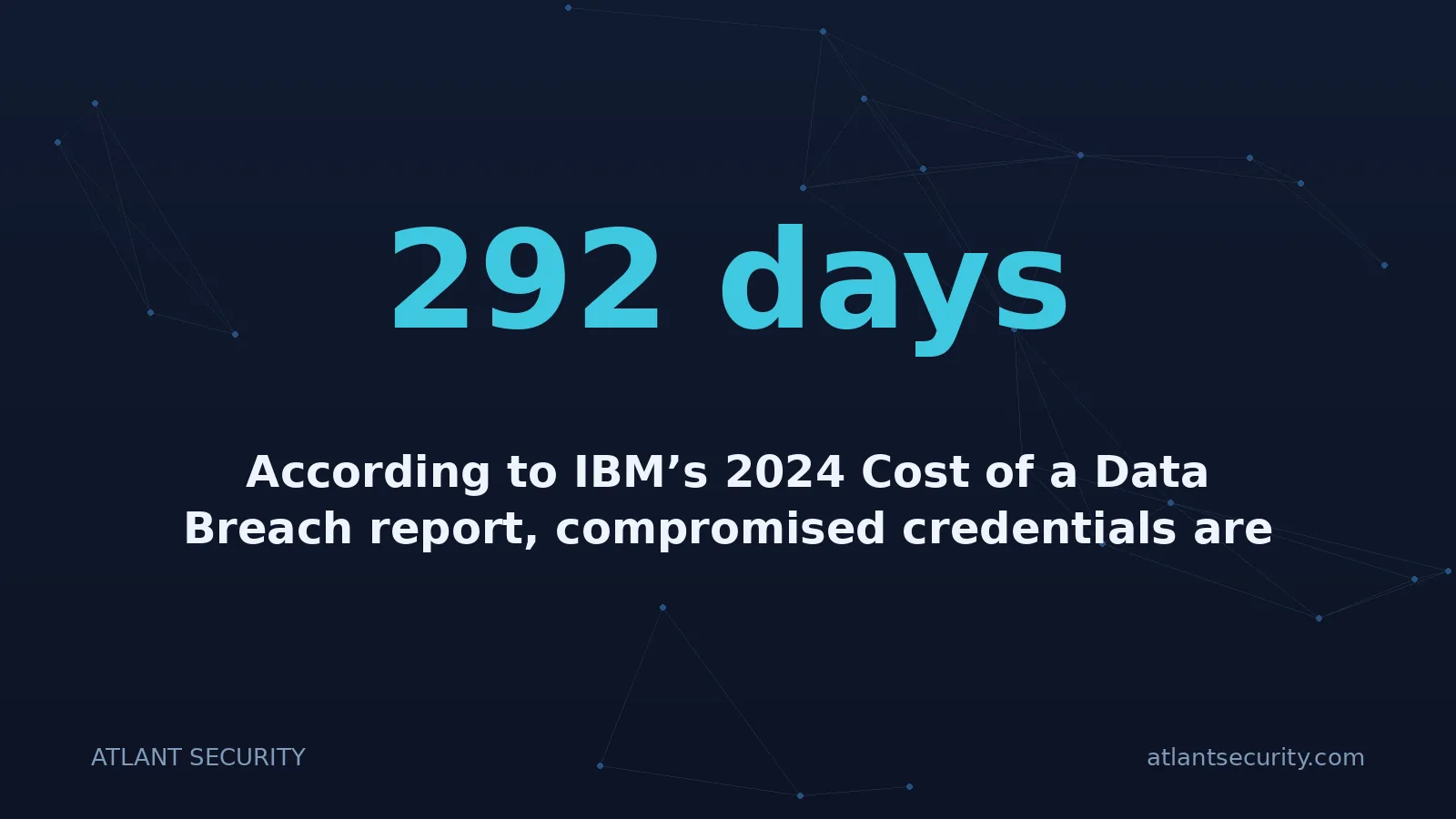 292 days: According to IBM’s 2024 Cost of a Data Breach report, compromised credentials are the #1 initial att