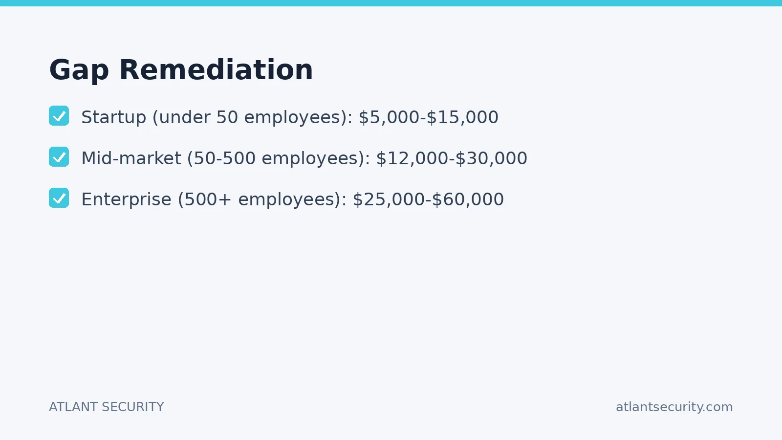 Checklist: Gap Remediation