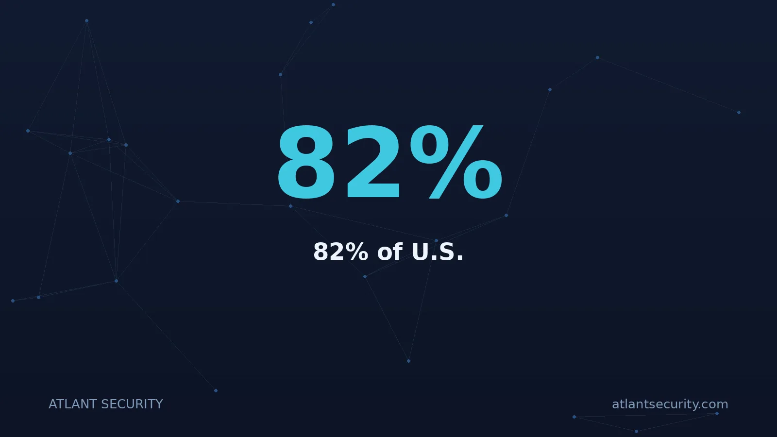 82%: 82% of U.S.