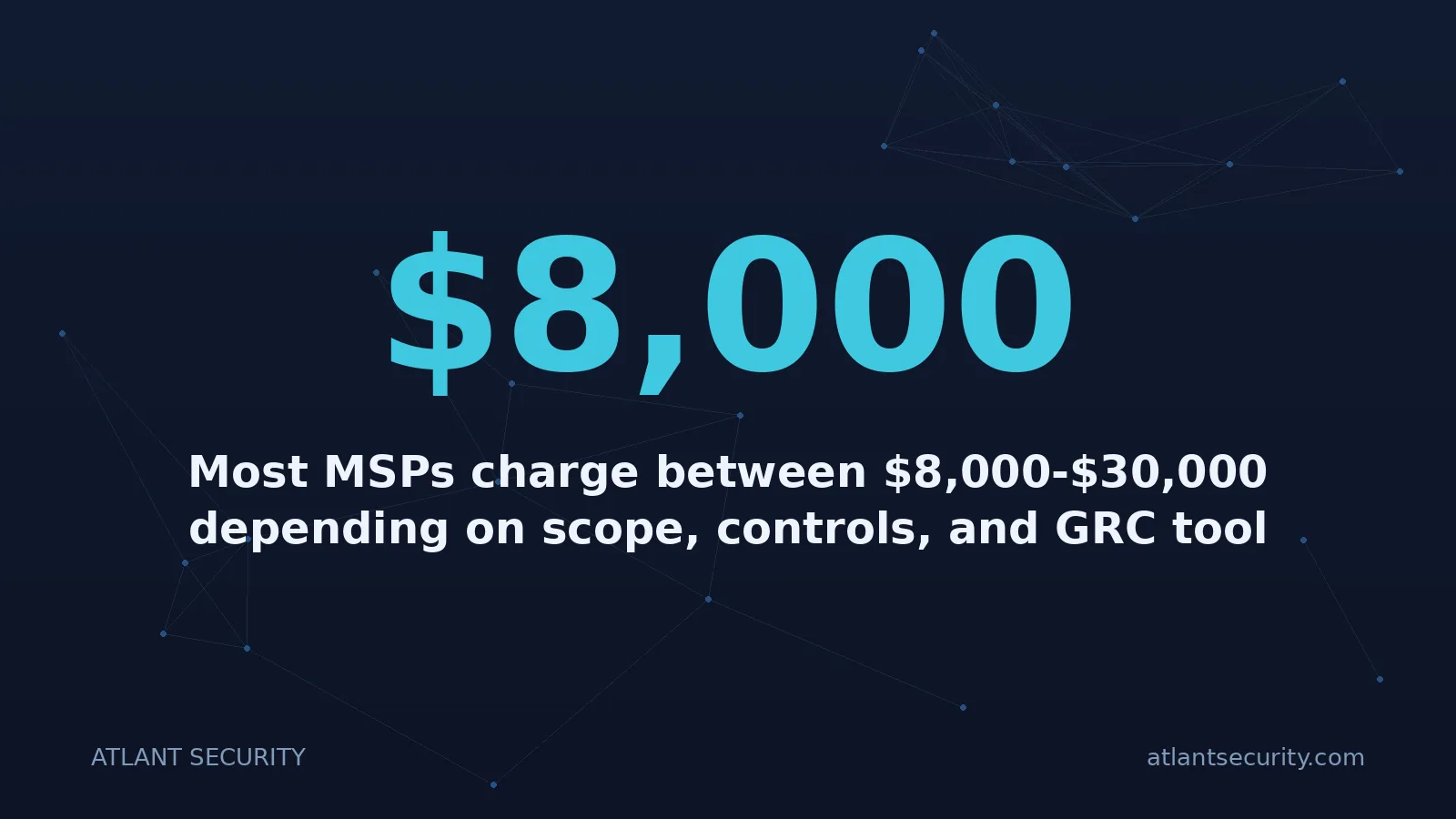 $8,000: Most MSPs charge between $8,000-$30,000 depending on scope, controls, and GRC tool coverage..