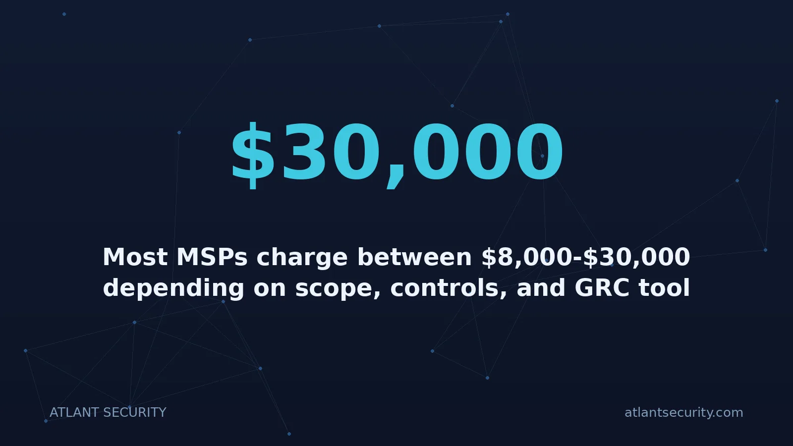 $30,000: Most MSPs charge between $8,000-$30,000 depending on scope, controls, and GRC tool coverage..