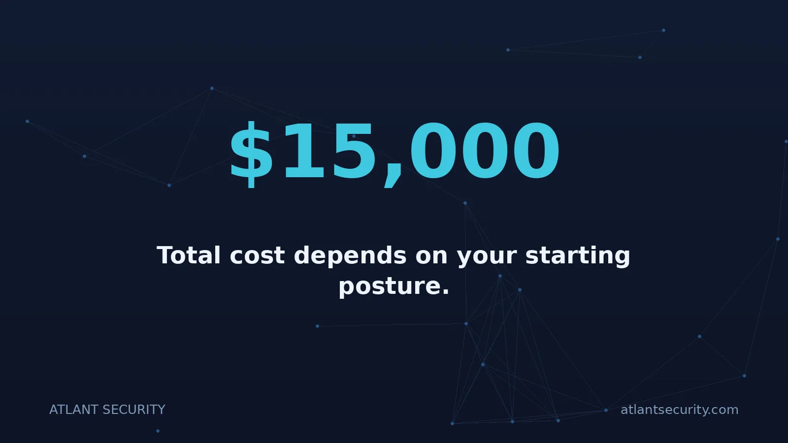 $15,000: Total cost depends on your starting posture.